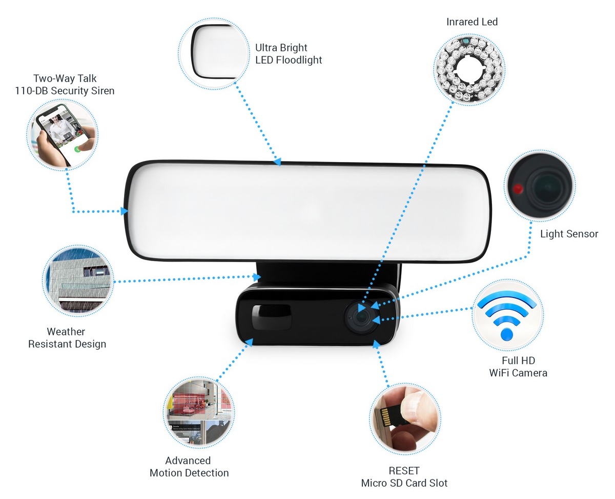 Piccola Telecamera Spia da Esterno Wifi con led infrarossi invisibili